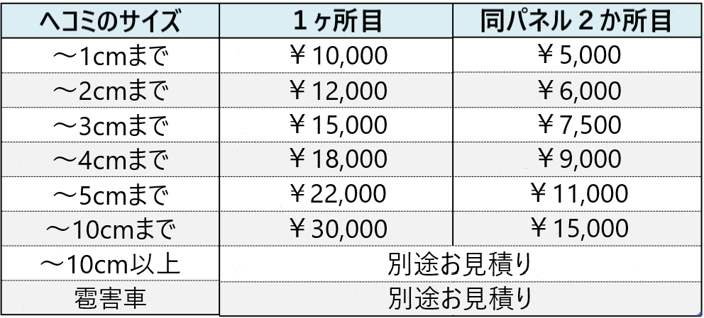 デントリペア